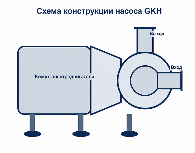 GKH-11KW